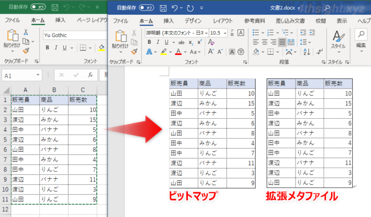 Excelで作成した表やグラフをWordやPowerPointに貼り付ける方法