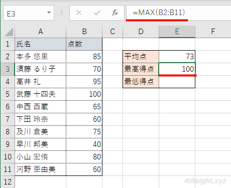 Excel（エクセル）で平均・最大・最小・平方根を計算する方法